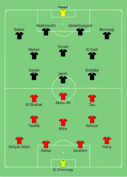 Aufstellung al Ahly SC gegen Zamalek SC