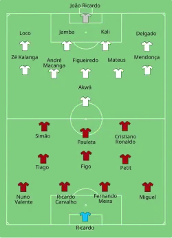 Aufstellung Angola gegen Portugal