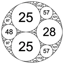Kreisfüllung (−12, 25, 25,28)