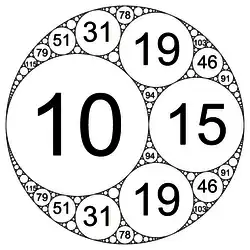 Kreisfüllung (−6, 10, 15, 19)