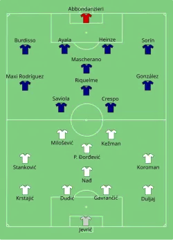 Aufstellung Argentinien gegen Serbien und Montenegro
