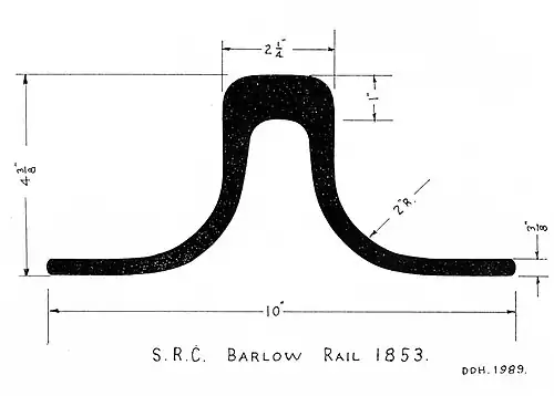 Querschnitt einer Bar­low-Schie­ne, vor­mals be­nutzt bei der Sydney Railway Company
