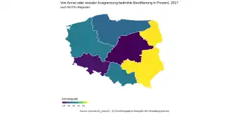 Die Grafik zeigt Polen eingeteilt in die NUTS1-Regionen (Norden, Nordwest, Südwest, Süden, Osten, Zentral). Die NUTS1-Regionen sind eingefärbt abhängig von der prozentualen Armutsquote.
