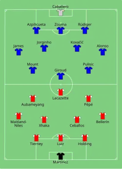 Aufstellung FC Arsenal gegen FC Chelsea