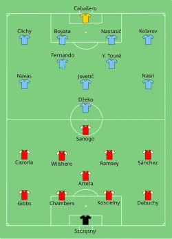 Aufstellung Manchester City gegen FC Arsenal