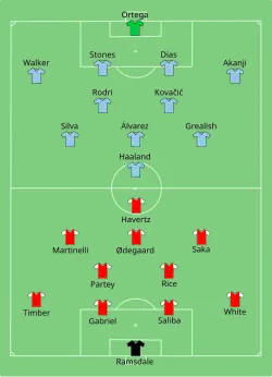 Aufstellung Manchester City gegen FC Arsenal