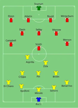 Aufstellung FC Arsenal gegen AC Parma
