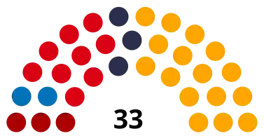 Sitzverteilung (Stand 2020)