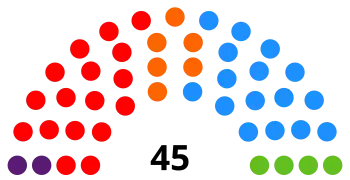 Zusammensetzung der Regionalversammlung von Murcia