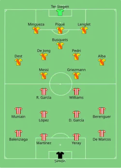 Aufstellung Athletic Bilbao gegen FC Barcelona
