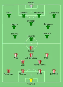 Aufstellung Atlético Madrid gegen Athletic Bilbao