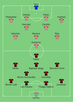 Aufstellung Athletico Paranaense gegen Atlético Junior