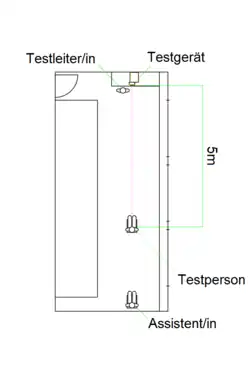 Hier ist ein ungefährer Grundriss des Raums zu sehen, in dem der Lanterntest beim DLR in Köln durchgeführt wird.
