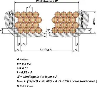 Orthozyklische Wicklung