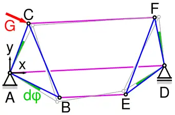 Ausnahmefachwerk aus zwei Dreiecken, die mit parallelen Stäben verbundenen sind