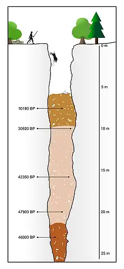 Schematische Darstellung der Schachthöhle