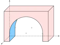 Torbogen (Kreise) in Kavalierprojektion