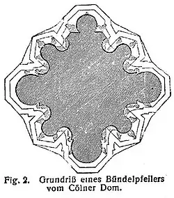 Grundriss eines Bündelpfeilers (Kölner Dom)