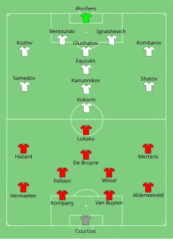 Aufstellung Belgien gegen Russland