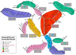 Zeitplan der Umstellung des BLS-Netzes auf ETCS L1 LS