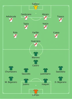 Aufstellung Bolivien gegen Peru
