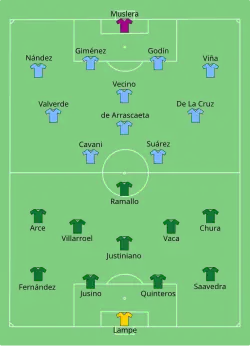 Aufstellung Bolivien gegen Uruguay