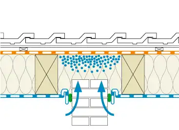 Flankendiffusion: Feuchtigkeit diffundiert durch nicht isoliertes Bauteil.