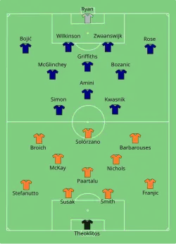 Aufstellung Brisbane Roar gegen Central Coast Mariners