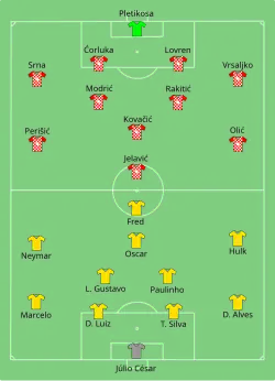 Aufstellung Brasilien gegen Kroatien