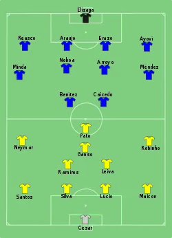 Aufstellung Brasilien gegen Ecuador