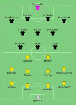 Aufstellung Brasilien gegen Jamaika