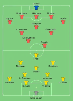 Aufstellung Brasilien gegen Mexiko