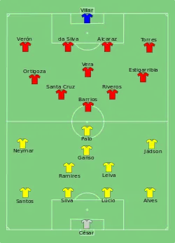 Aufstellung Brasilien gegen Paraguay