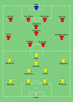 Aufstellung Brasilien gegen Paraguay