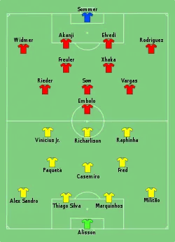Aufstellung Brasilien gegen Schweiz