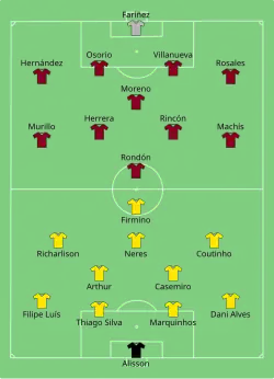 Aufstellung Brasilien gegen Venezuela