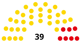 Zusammensetzung des Versammlungshauses