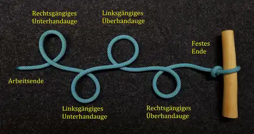 Und hier ist das feste Ende rechts. Geknüpft wird mit dem linken Arbeitsende. Obwohl es dieselben Augen sind, haben sie andere Bezeichnungen.