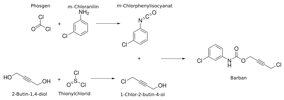 Herstellung von Barban