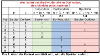 Barbier-Paradoxon im Dreierkontext