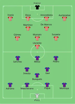 Aufstellung FC Barcelona gegen Athletic Bilbao