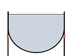 Barkhausen-Behälter