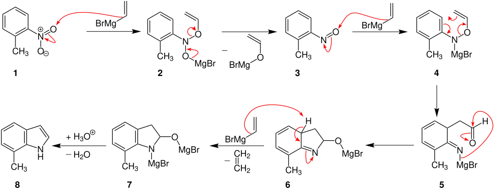 Mechanismus der Bartoli-Indolsynthese