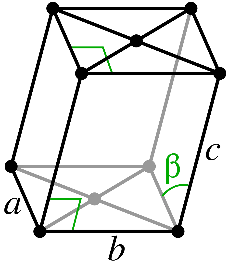 Monoklin basiszentriertes Gitter: mC (mA, mB)