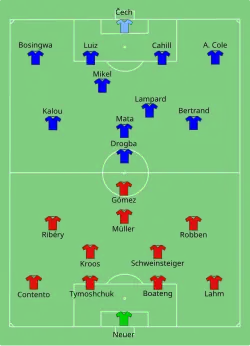 Aufstellung FC Bayern gegen FC Chelsea