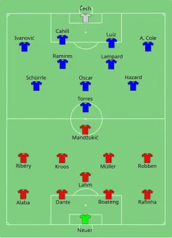 Aufstellung FC Bayern München gegen FC Chelsea