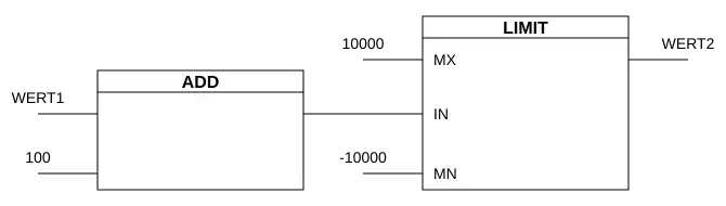 Einfaches FBD-Beispiel