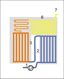 Zwangdurchlaufkessel Bauart Bensonkessel 1 SPW-Pumpe 2 SPW-Vorwärmer 3 Verdampfer 6 Überhitzer 7 zur Turbine