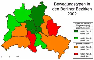 Bewegungstypen in den Berliner Bezirken 2002