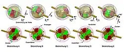 Prinzipielle Funktionsweise des Kugelmotors von Berry
